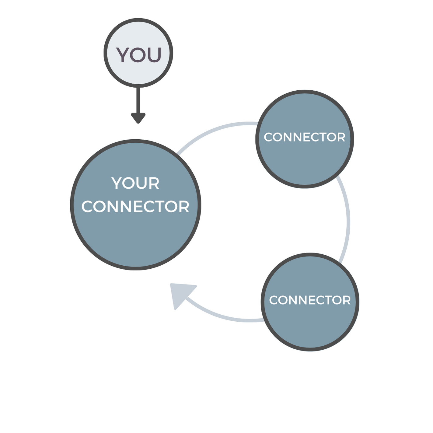 Connector Circle (1)