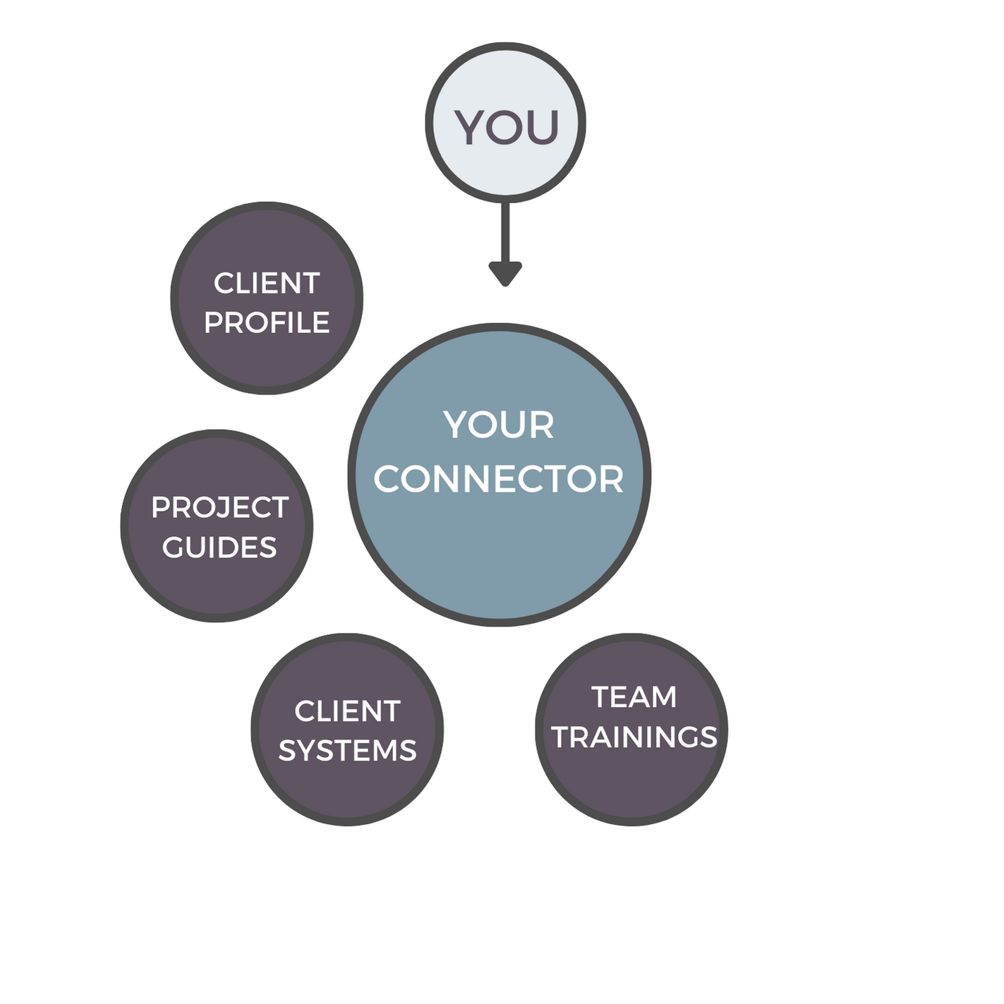 Connector Circle (2)