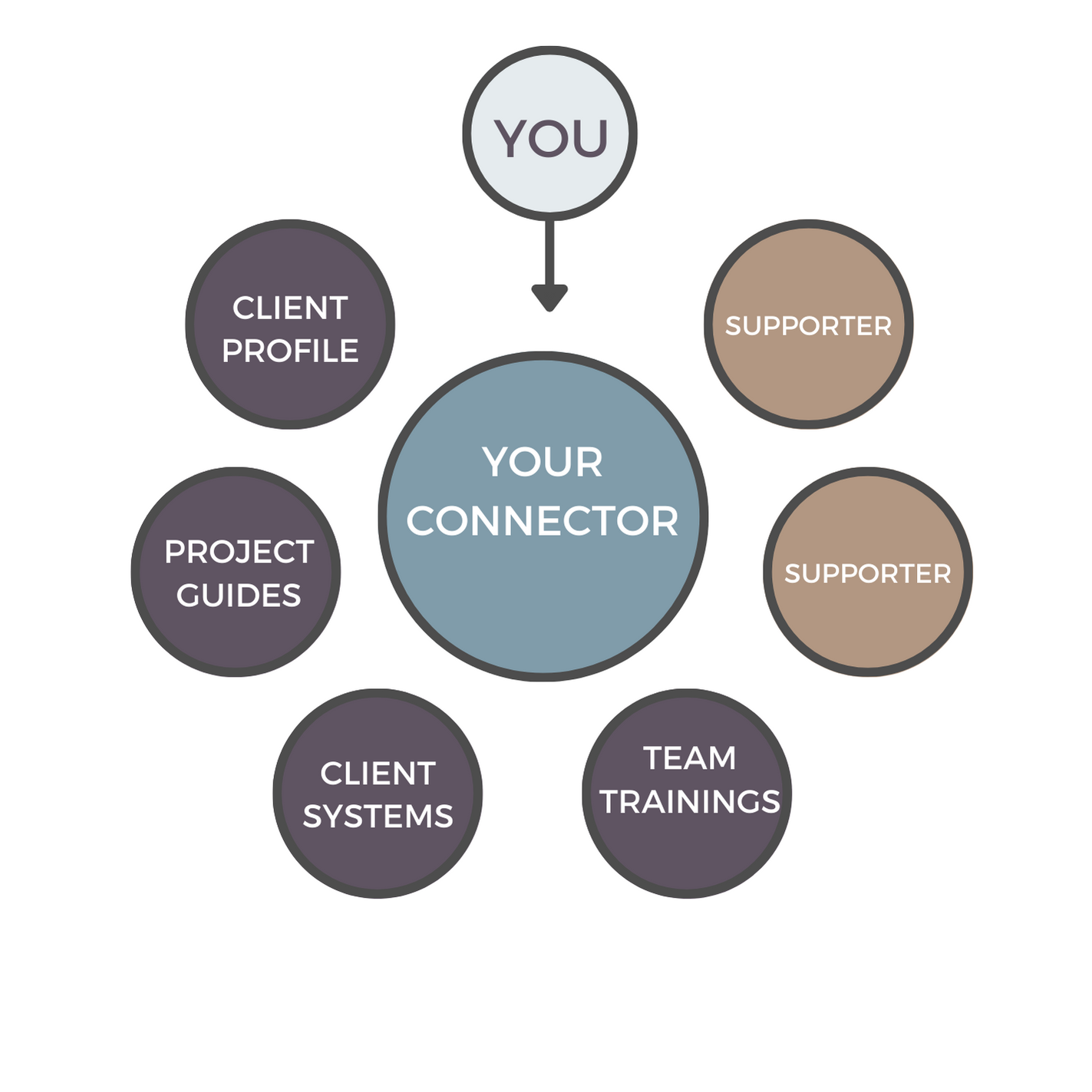 Connector Circle (3)