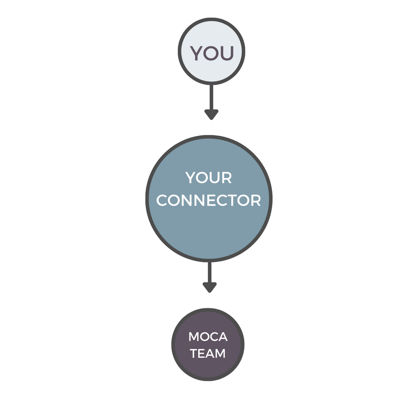 Connector Circle